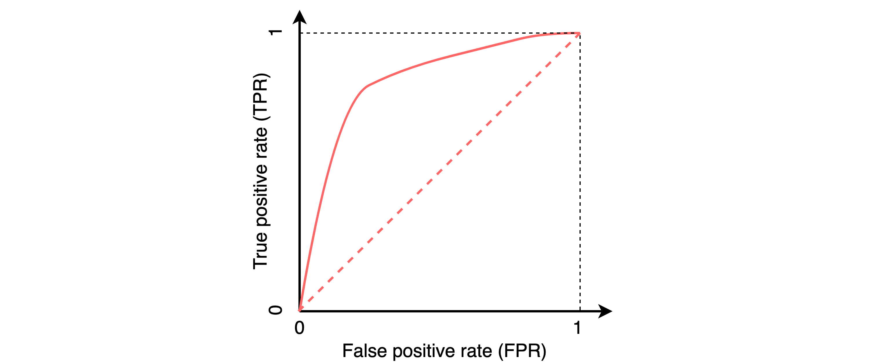 rac-auc example