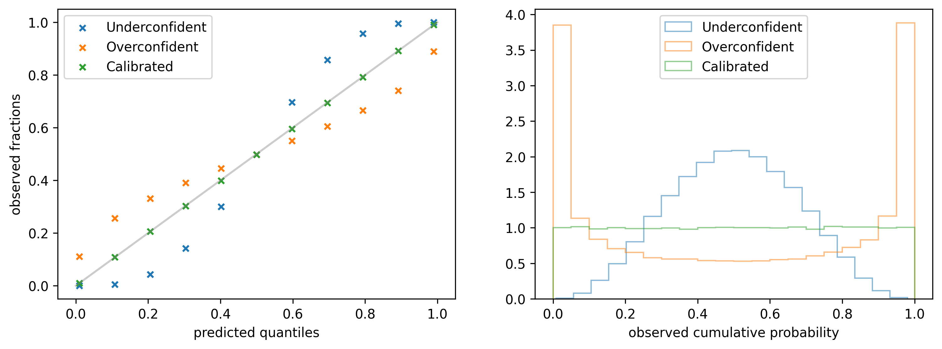 Calibration plot