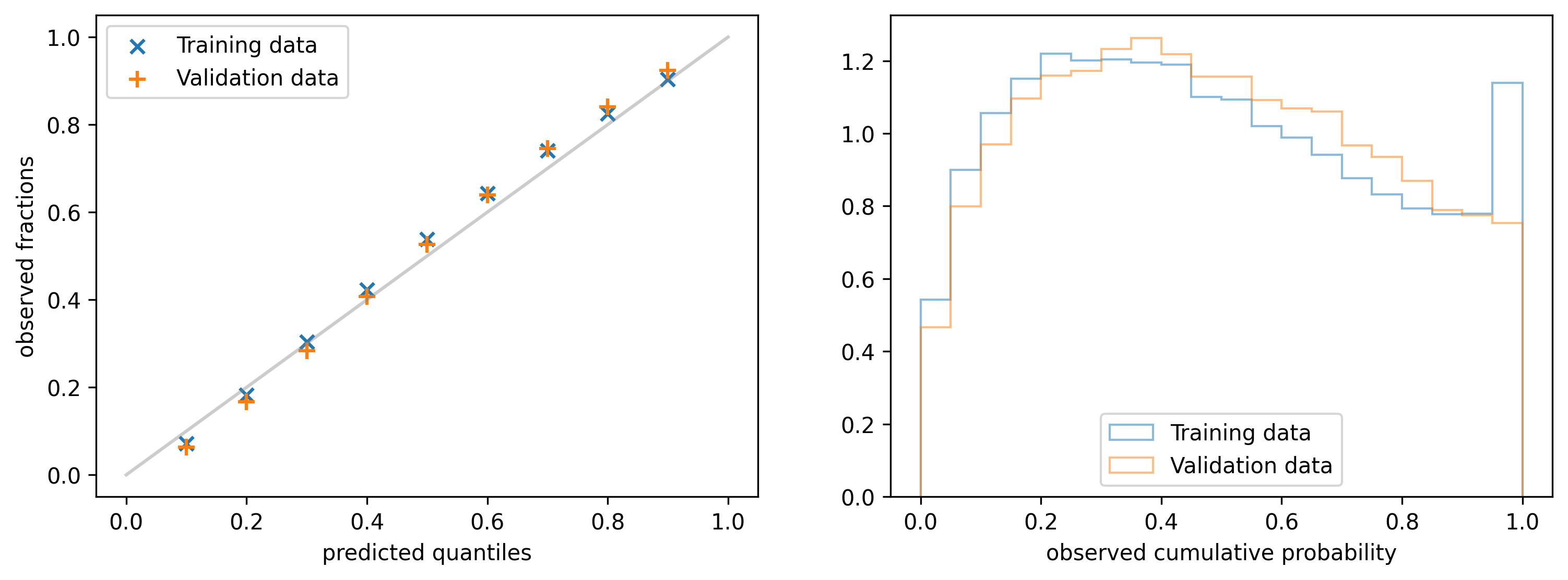 Calibration plot trained model