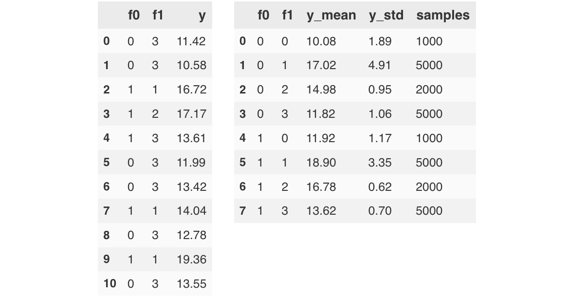 data sample