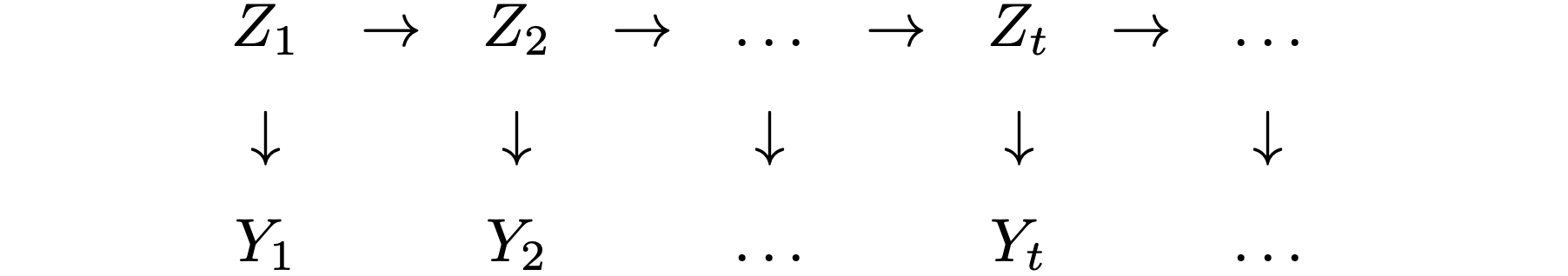 State space model schema